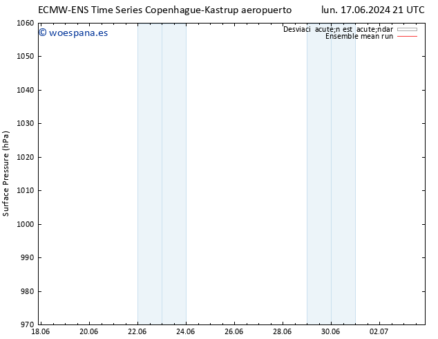 Presión superficial ECMWFTS mar 18.06.2024 21 UTC