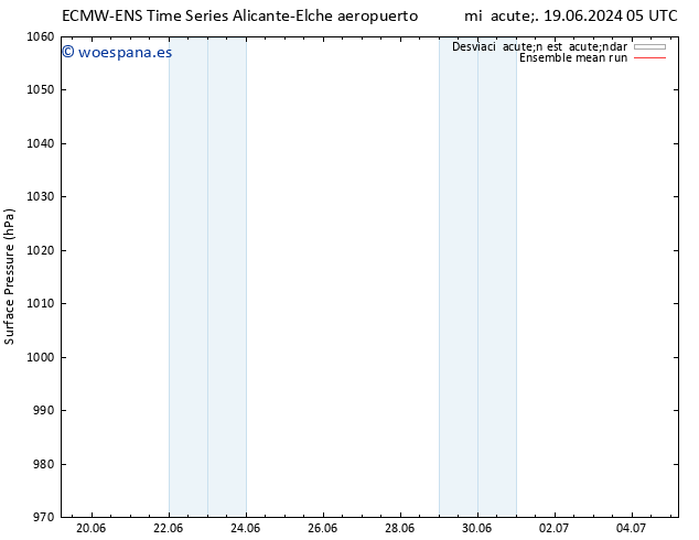 Presión superficial ECMWFTS jue 27.06.2024 05 UTC