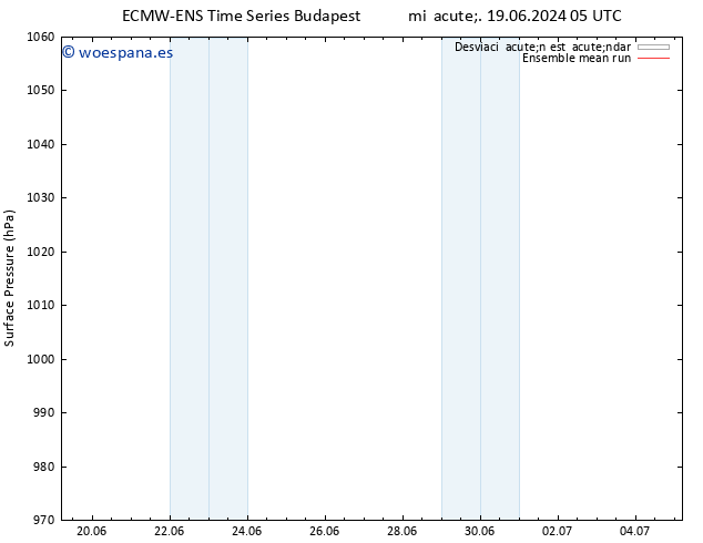Presión superficial ECMWFTS vie 21.06.2024 05 UTC