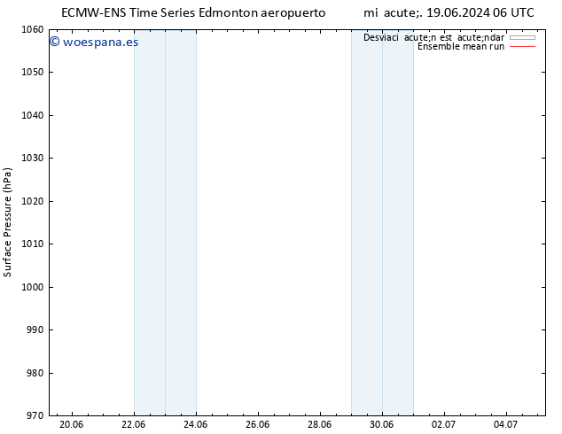 Presión superficial ECMWFTS jue 20.06.2024 06 UTC