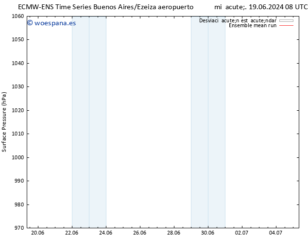 Presión superficial ECMWFTS lun 24.06.2024 08 UTC