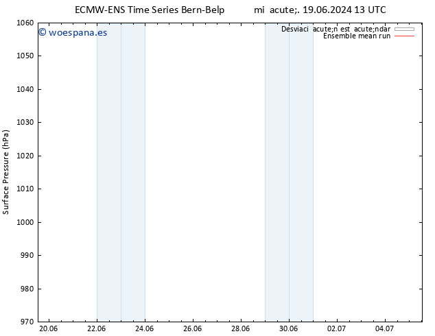 Presión superficial ECMWFTS vie 21.06.2024 13 UTC