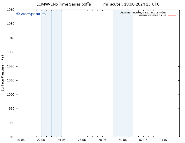 Presión superficial ECMWFTS jue 20.06.2024 13 UTC