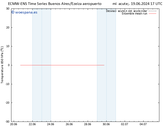 Temp. 850 hPa ECMWFTS sáb 22.06.2024 17 UTC