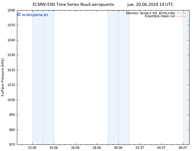 Presión superficial ECMWFTS vie 21.06.2024 14 UTC