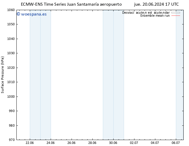 Presión superficial ECMWFTS dom 30.06.2024 17 UTC