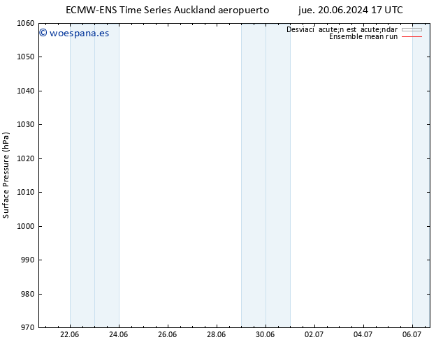 Presión superficial ECMWFTS sáb 22.06.2024 17 UTC