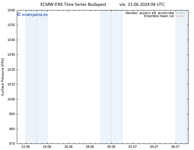 Presión superficial ECMWFTS sáb 22.06.2024 04 UTC