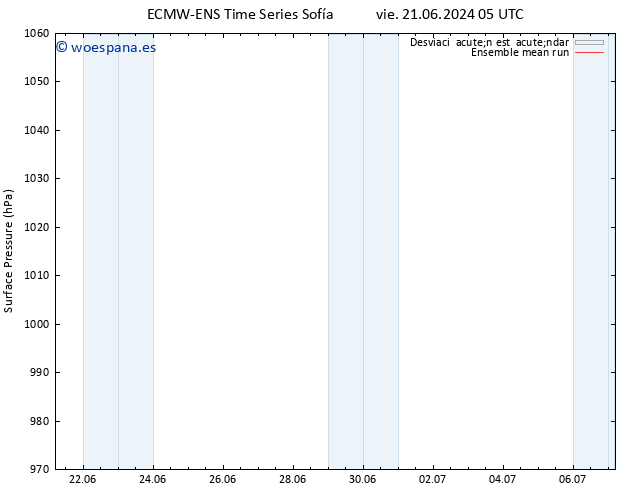 Presión superficial ECMWFTS lun 01.07.2024 05 UTC