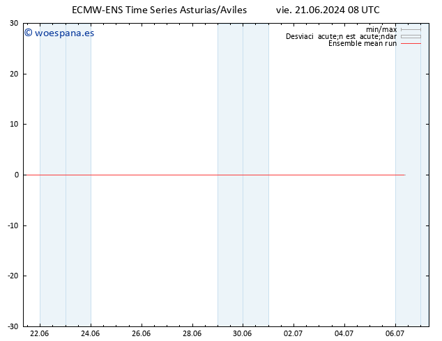 Temp. 850 hPa ECMWFTS vie 28.06.2024 08 UTC