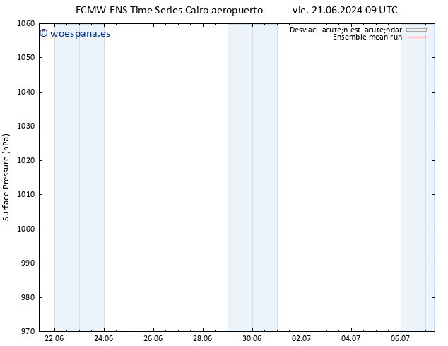 Presión superficial ECMWFTS dom 23.06.2024 09 UTC