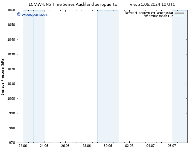 Presión superficial ECMWFTS lun 01.07.2024 10 UTC