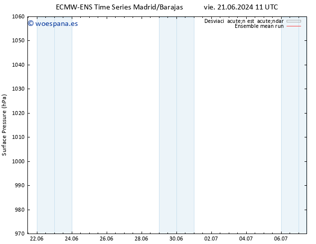 Presión superficial ECMWFTS sáb 22.06.2024 11 UTC