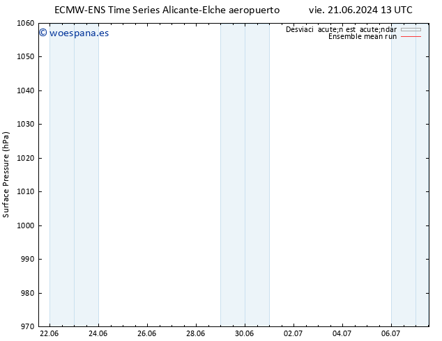 Presión superficial ECMWFTS lun 24.06.2024 13 UTC