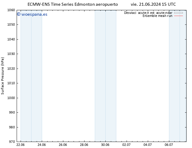 Presión superficial ECMWFTS mié 26.06.2024 15 UTC