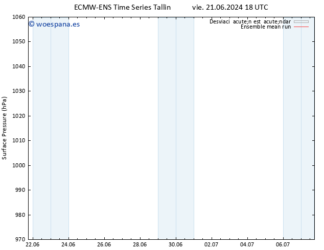 Presión superficial ECMWFTS sáb 22.06.2024 18 UTC