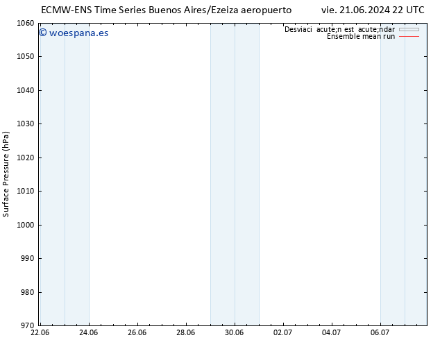 Presión superficial ECMWFTS jue 27.06.2024 22 UTC