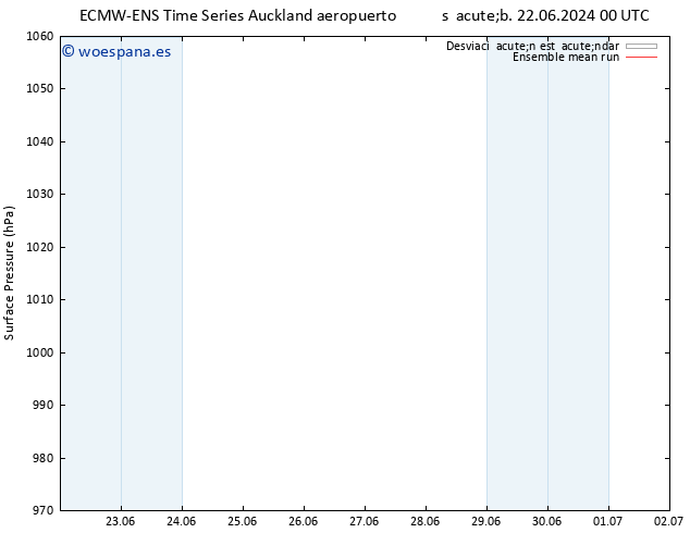 Presión superficial ECMWFTS lun 24.06.2024 00 UTC
