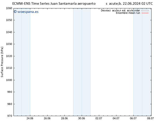 Presión superficial ECMWFTS mar 02.07.2024 02 UTC
