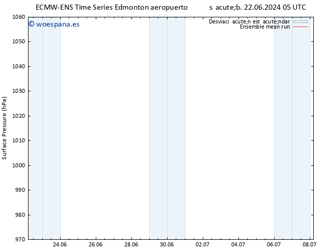 Presión superficial ECMWFTS lun 24.06.2024 05 UTC