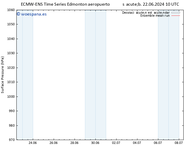 Presión superficial ECMWFTS mar 02.07.2024 10 UTC