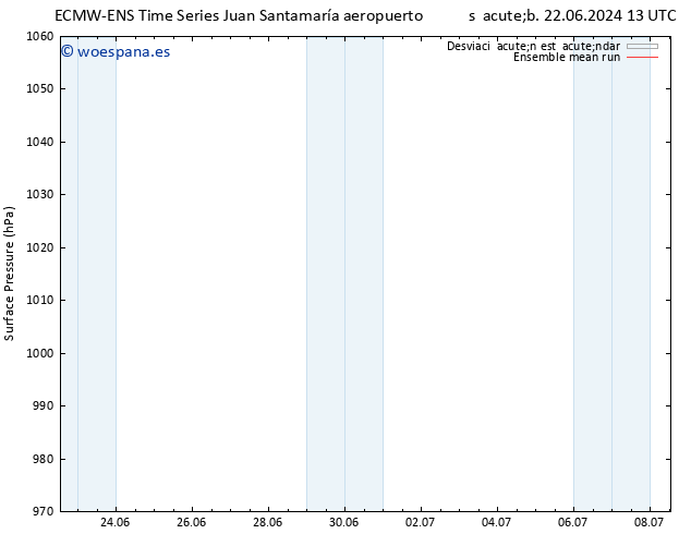 Presión superficial ECMWFTS dom 23.06.2024 13 UTC