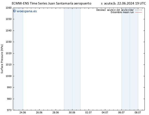 Presión superficial ECMWFTS dom 23.06.2024 19 UTC