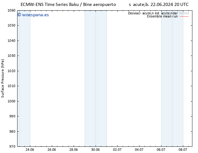 Presión superficial ECMWFTS sáb 29.06.2024 20 UTC