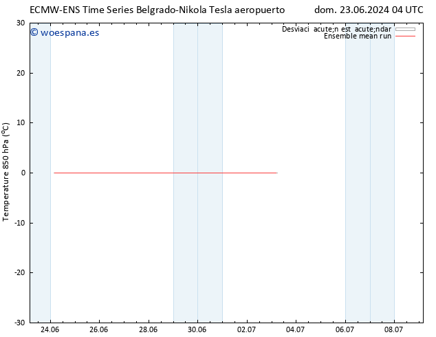 Temp. 850 hPa ECMWFTS jue 27.06.2024 04 UTC