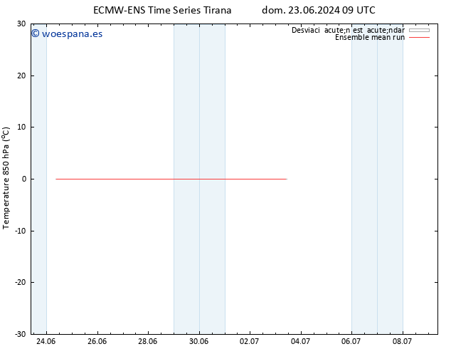 Temp. 850 hPa ECMWFTS sáb 29.06.2024 09 UTC