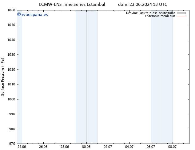 Presión superficial ECMWFTS mié 03.07.2024 13 UTC