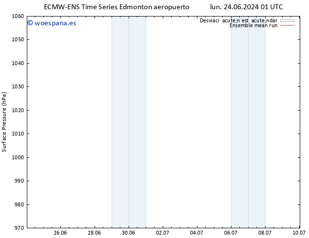 Presión superficial ECMWFTS jue 04.07.2024 01 UTC