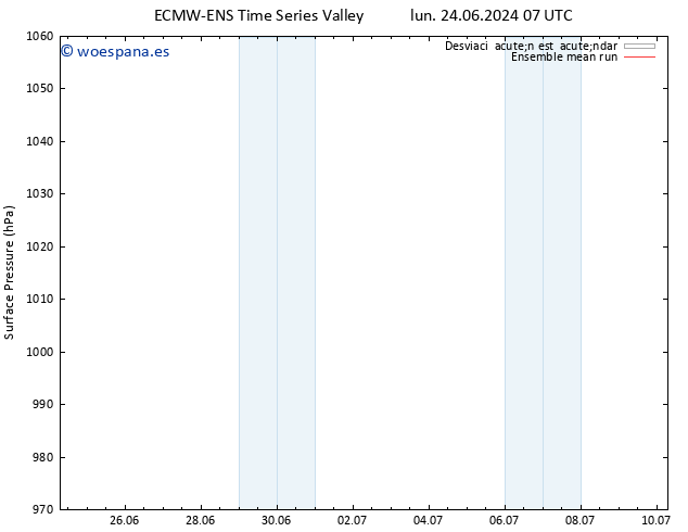 Presión superficial ECMWFTS vie 28.06.2024 07 UTC
