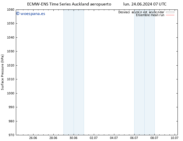 Presión superficial ECMWFTS mar 25.06.2024 07 UTC