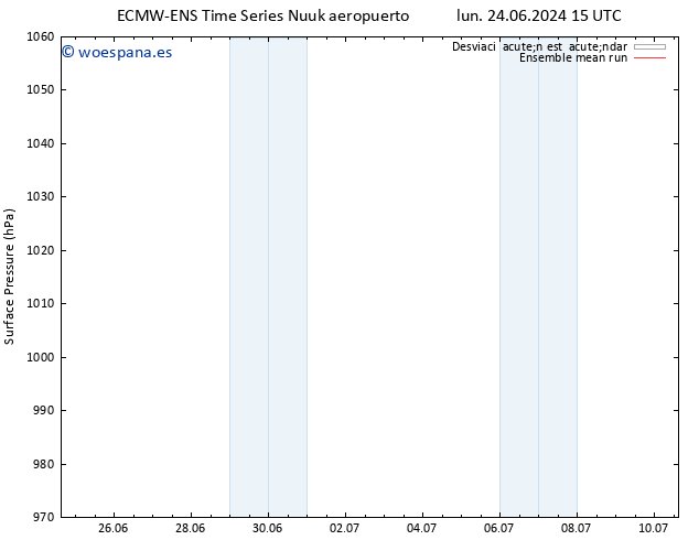 Presión superficial ECMWFTS vie 28.06.2024 15 UTC