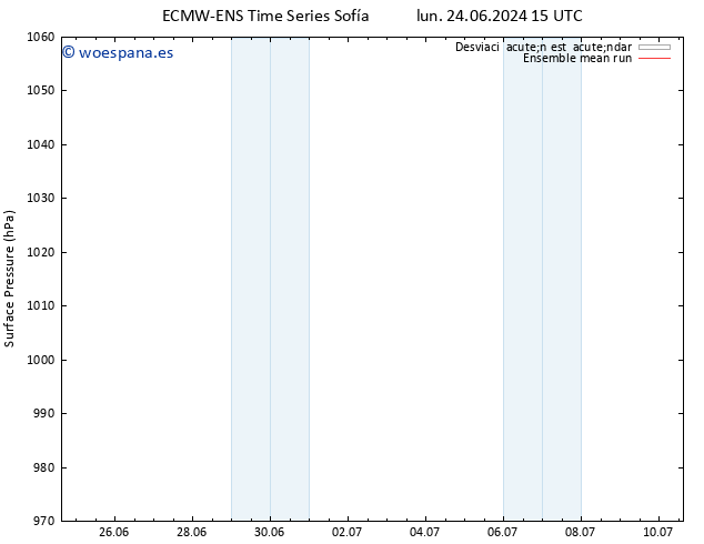 Presión superficial ECMWFTS dom 30.06.2024 15 UTC