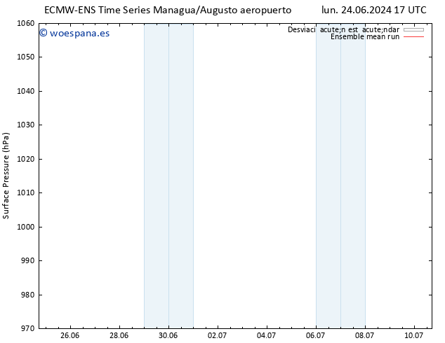 Presión superficial ECMWFTS mar 02.07.2024 17 UTC