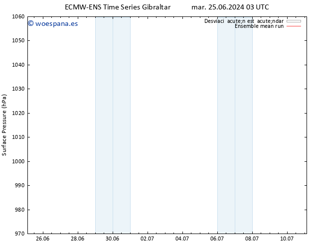 Presión superficial ECMWFTS lun 01.07.2024 03 UTC