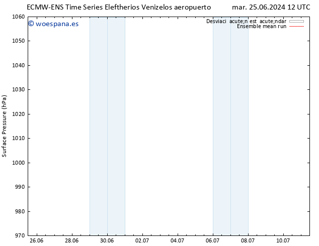 Presión superficial ECMWFTS vie 05.07.2024 12 UTC