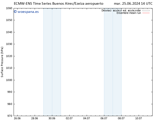 Presión superficial ECMWFTS sáb 29.06.2024 14 UTC