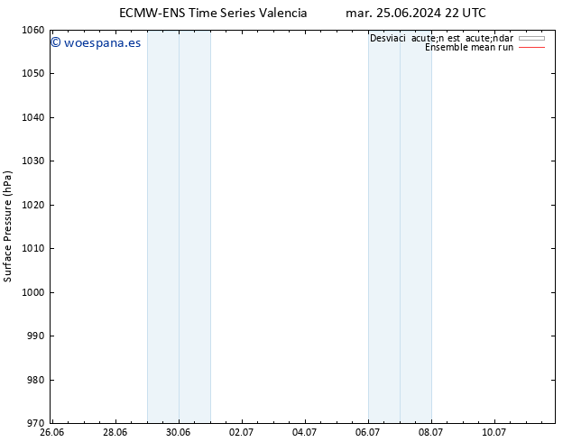 Presión superficial ECMWFTS mié 26.06.2024 22 UTC