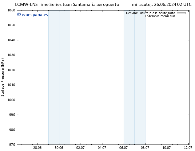 Presión superficial ECMWFTS dom 30.06.2024 02 UTC