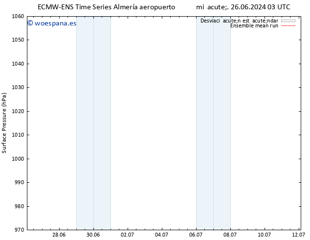 Presión superficial ECMWFTS jue 27.06.2024 03 UTC