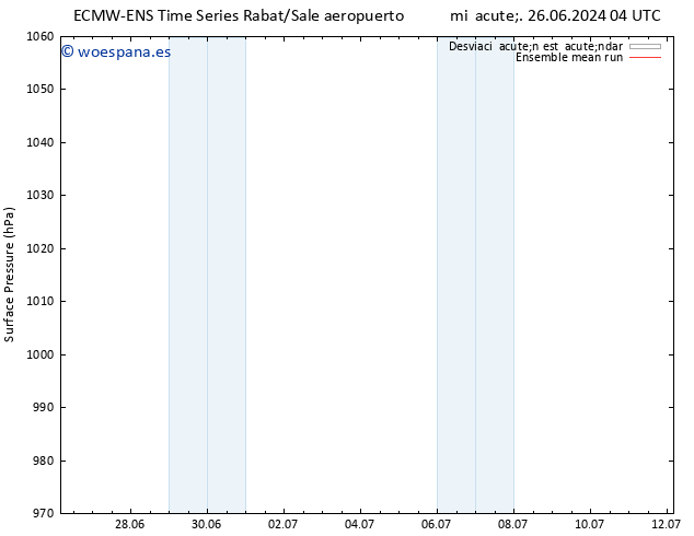 Presión superficial ECMWFTS jue 27.06.2024 04 UTC