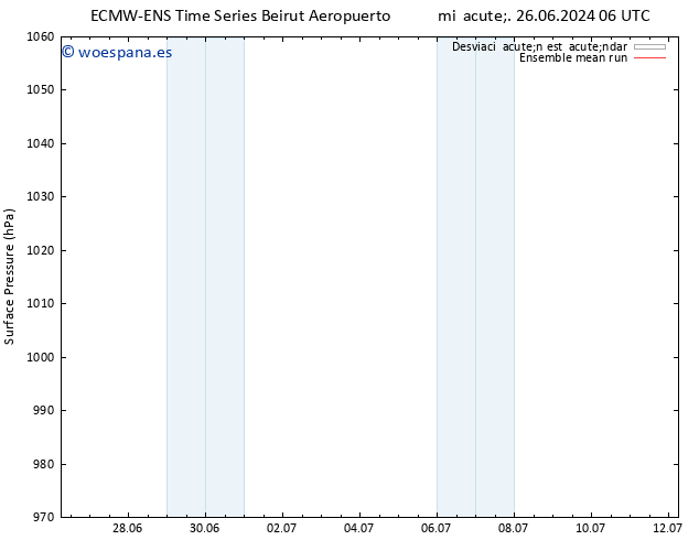 Presión superficial ECMWFTS jue 27.06.2024 06 UTC