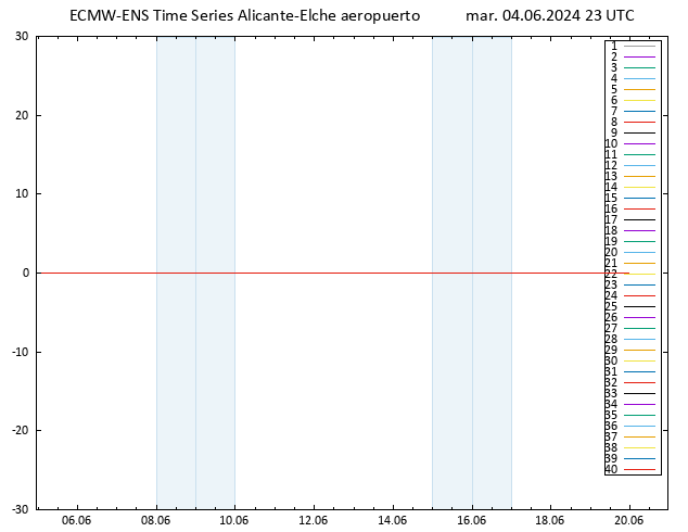 Temp. 850 hPa ECMWFTS mié 05.06.2024 23 UTC