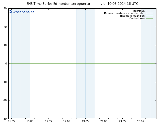 Presión superficial GEFS TS lun 13.05.2024 16 UTC