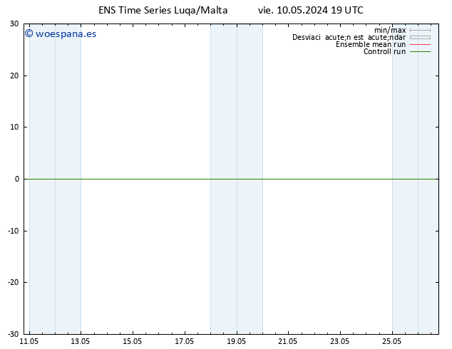 Geop. 500 hPa GEFS TS vie 10.05.2024 19 UTC