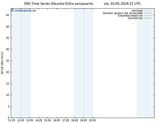 Viento 10 m GEFS TS mié 15.05.2024 15 UTC