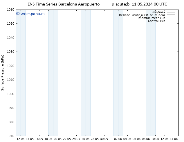 Presión superficial GEFS TS lun 13.05.2024 00 UTC